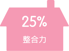 25%整合力